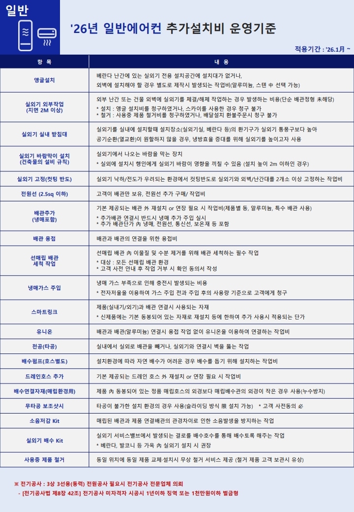 추가 설치비 안내
