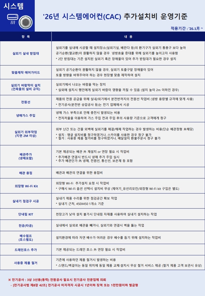 추가 설치비 안내