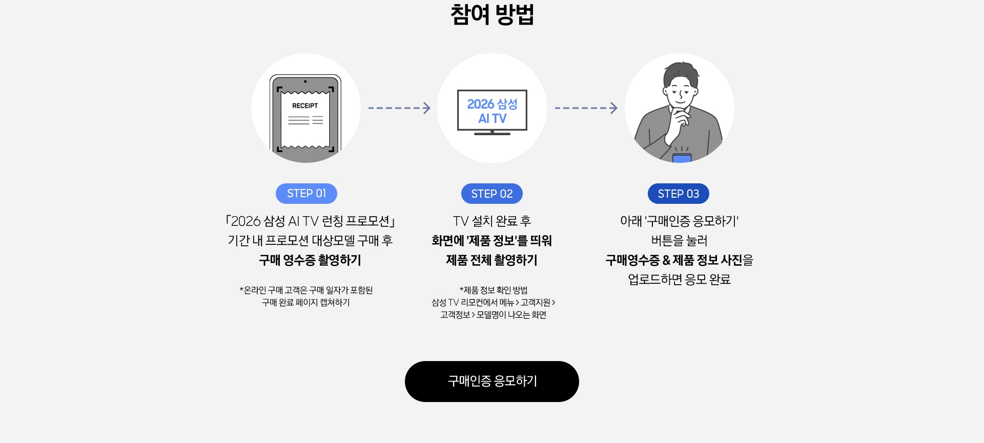 참여 방법 / STEP 01 / 「2026 삼성 AI TV 런칭 프로모션」 기간 내 프로모션 대상모델 구매 후 구매 영수증 촬영하기 / STEP 02 / TV 설치 완료 후 화면에 '제품 정보'를 띄워 제품 전체 촬영하기 / STEP 03 / 아래 '구매인증 응모하기' 버튼을 눌러 구매영수증 & 제품 정보 사진을 업로드하면 응모 완료