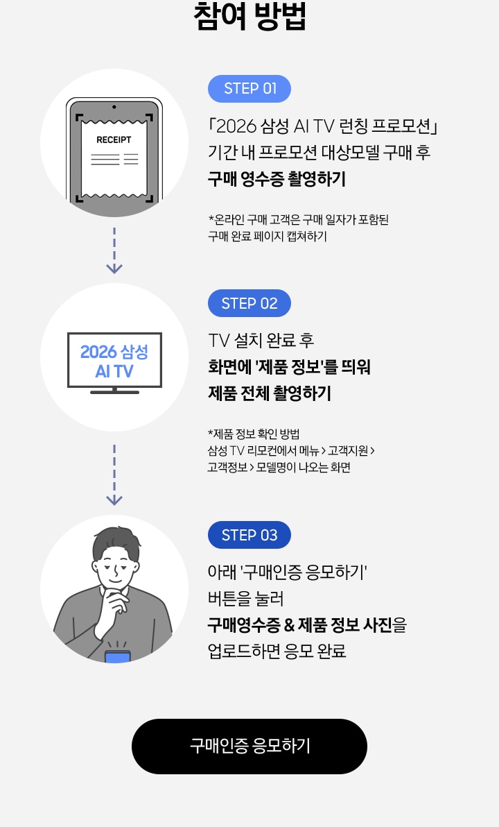 참여 방법 / STEP 01 / 「2026 삼성 AI TV 런칭 프로모션」 기간 내 프로모션 대상모델 구매 후 구매 영수증 촬영하기 / STEP 02 / TV 설치 완료 후 화면에 '제품 정보'를 띄워 제품 전체 촬영하기 / STEP 03 / 아래 '구매인증 응모하기' 버튼을 눌러 구매영수증 & 제품 정보 사진을 업로드하면 응모 완료