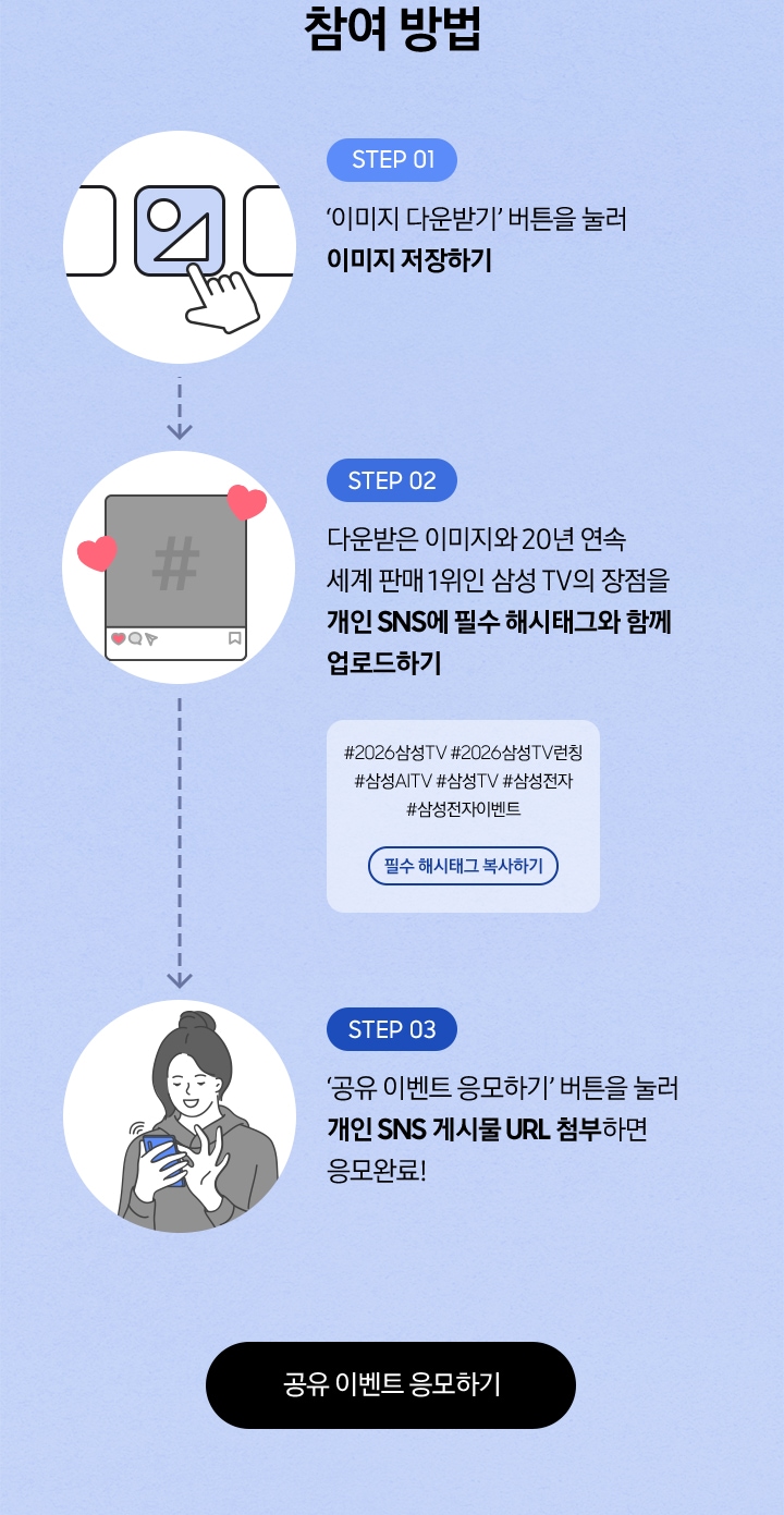 참여 방법 / STEP 01 / ‘이미지 다운받기’ 버튼을 눌러 이미지 저장하기 / STEP 02 / 다운받은 이미지와 20년 연속 세계 판매 1위인 삼성 TV의 장점을  개인 SNS에 필수 해시태그와 함께 업로드하기 / STEP 03 / ‘공유 이벤트 응모하기’ 버튼을 눌러 개인 SNS 게시물 URL 첨부하면 응모완료!