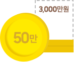 50만 3,000만원