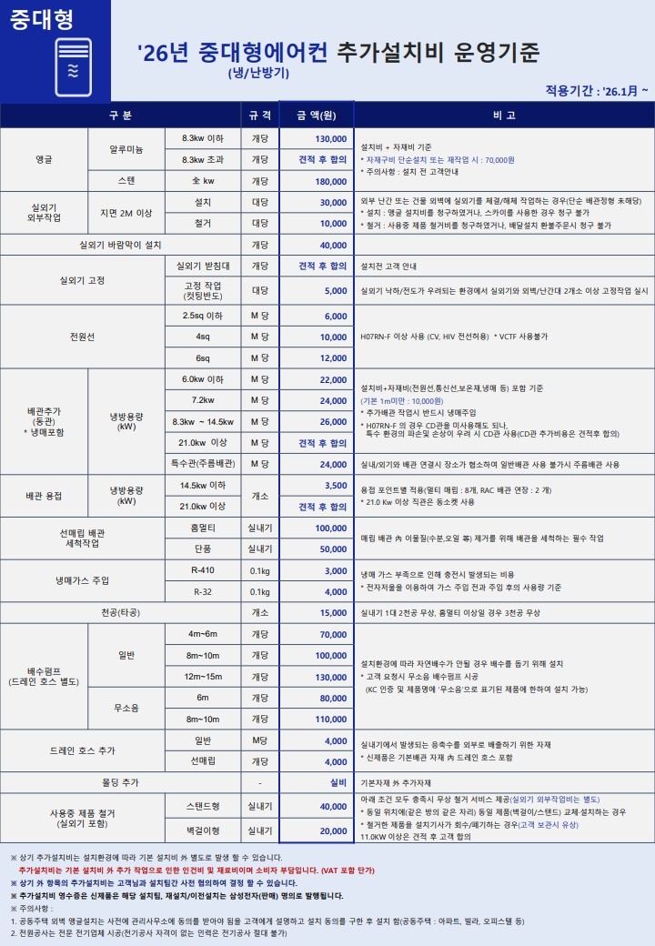 추가 설치비 안내