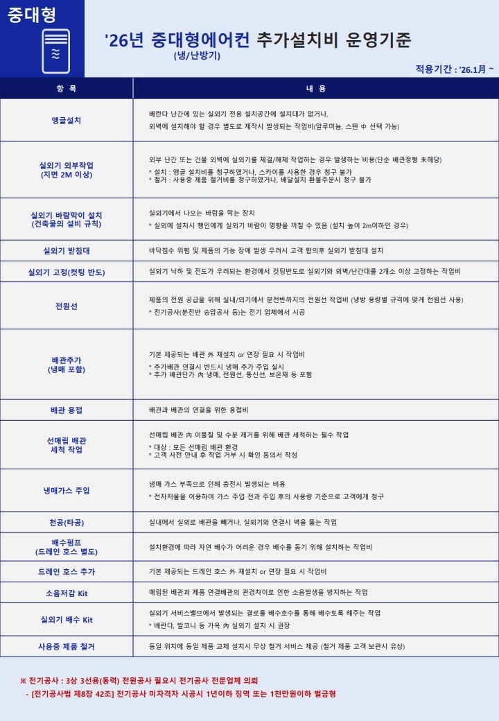 추가 설치비 안내