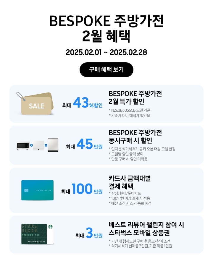 BESPOKE 주방가전 2월 혜택, 
				2025.02.01 ~ 2025.02.28, 구매혜택보기 
				BESPOKE 주방가전 2월 특가 최대 43% 할인, NZ63B5056CB 모델 기준, 기준가 대비 혜택가 할인율 
				BESPOKE 주방가전 동시구매 시 할인 최대 45만원, 인덕션, 식기세척기, 큐커, 오븐 대상 모델 한정, 모델별 할인 금액 상이, 단품 구매 시 할인 미적용
				카드사 금액대별 결제 혜택 최대 100만원, 삼성/현대/롯데카드, 100만원 이상 결제 시 적용, 예산 소진 시 조기 종료 예정
				베스트 리뷰어 챌린지 참여 시 스타벅스 모바일 상품권 최대 3만원, 기간 내 행사모델 구매 후 응모/참여 조건, 식기세척기 신제품 3만원, 기존 제품 1만원