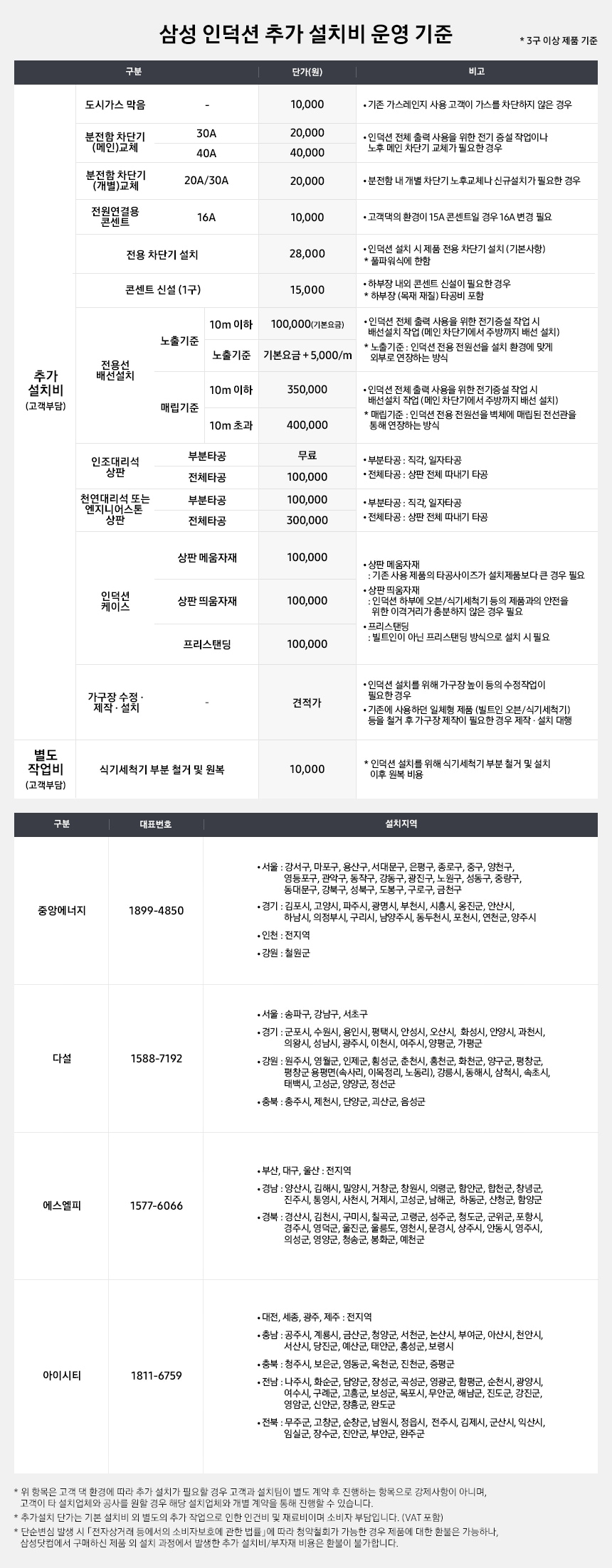 인덕션 추가설치 비용