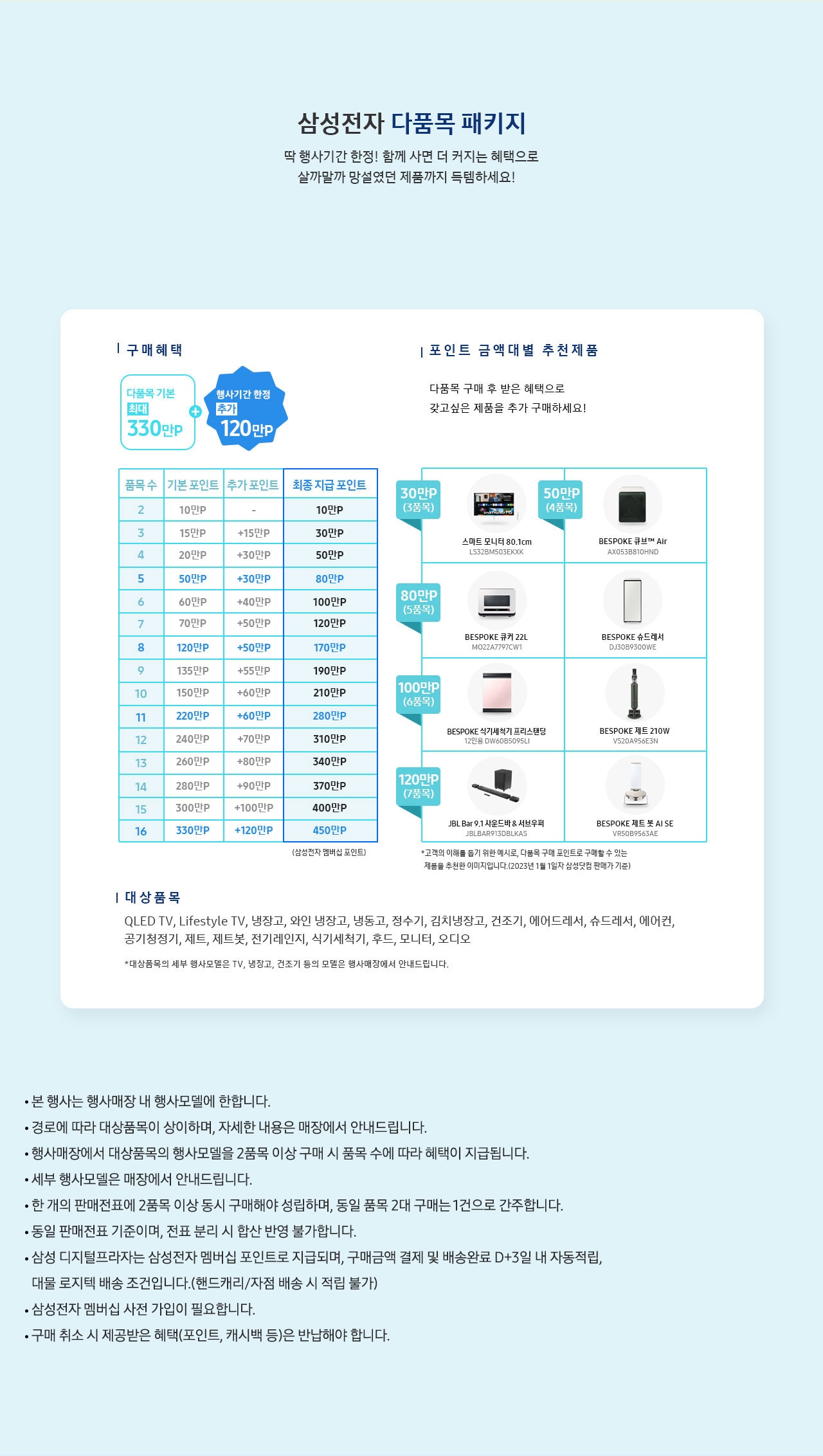 삼성전자 다품목 패키지 딱 행사기간 한정! 함께 사면 더 터지는 혜택으로 살까말까 망설였던 제품까지 득템하세요!