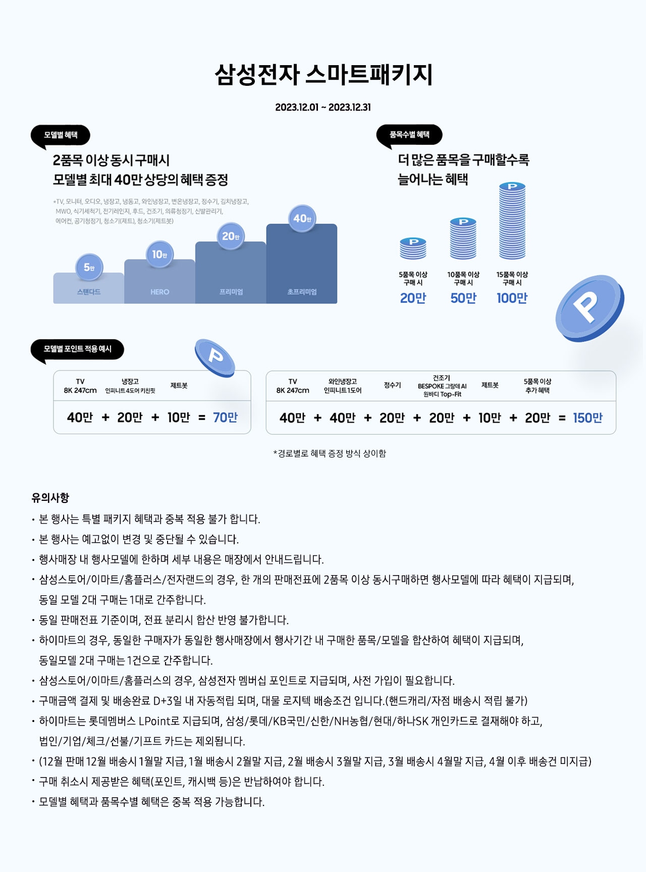 삼성전자 스마트패키지  