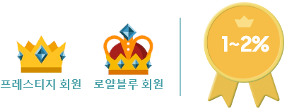 멤버십 등급을 설명하는 왕관 2개, 가장 높은 등급의 경우 1~2% 포인트 쌓이는 모습