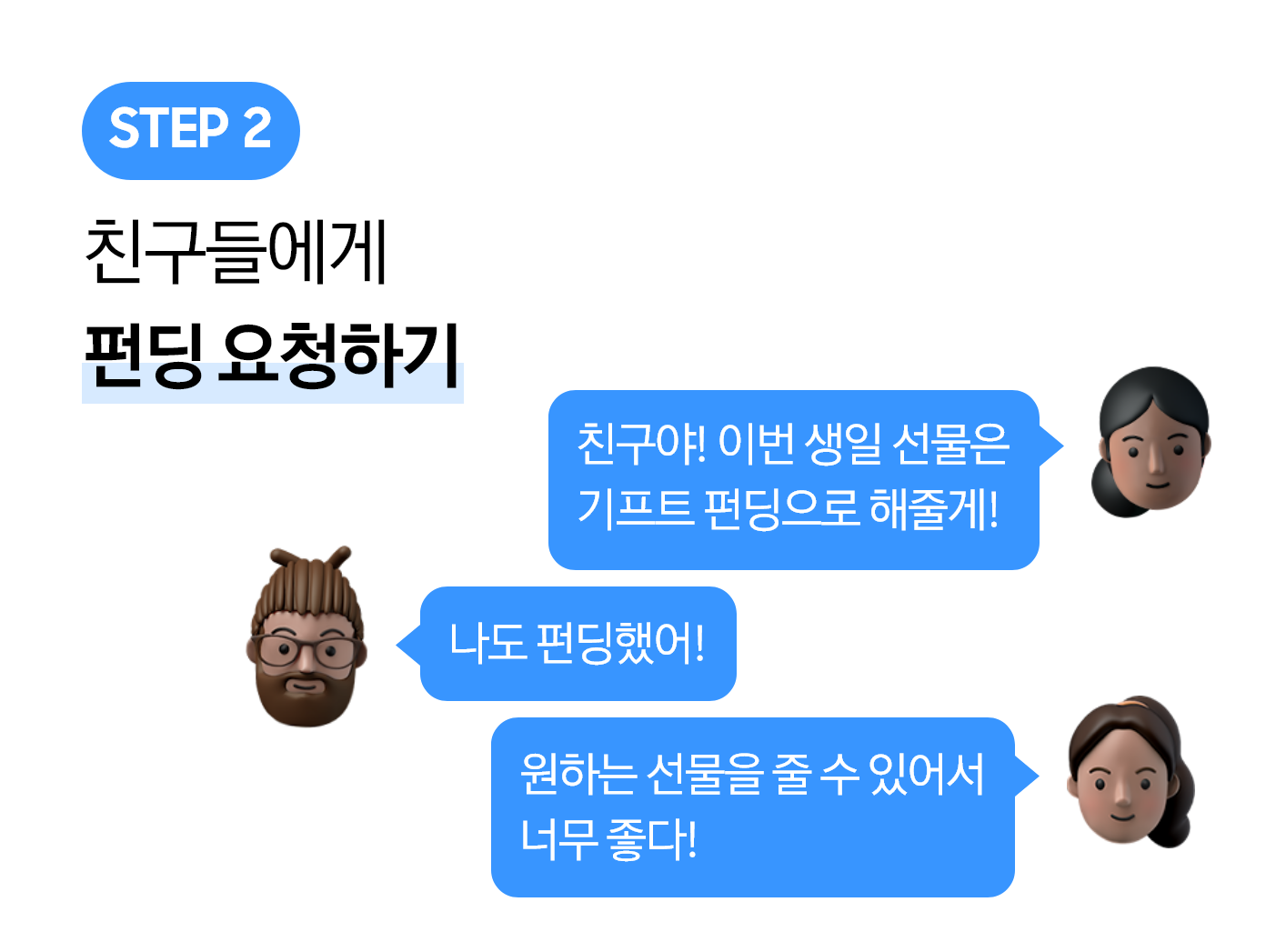 사람 얼굴 이모티콘2 옆으로 나도 펀딩했어! 텍스트가 있는