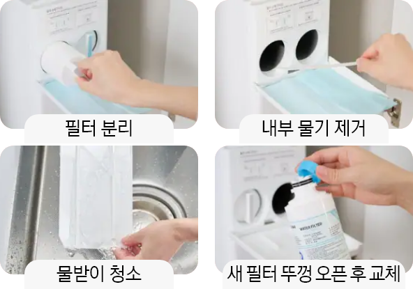 한 사람의 손이 정수기 필터를 분리하고 있는 모습, 한 사람의 손이 정수기 내부 물기를 제거하고 있는 모습, 한 사람의 손이 정수기 물받이를 싱크대에서 닦아내고 있는 모습, 한 사람의 손이 정수기 필터 뚜껑을 열고 있는 모습