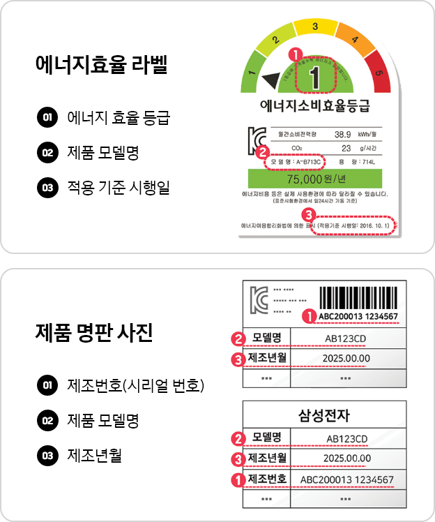 [에너지소비효율등급 라벨과 제품 명판 사진 예시를 설명, 왼쪽 에너지효율 라벨에는 에너지 효율 등급, 제품 모델명, 적용 기준 시행일 위치를 표시한 라벨이 있고, 오른쪽 제품 명판 사진에는 제품 명판에서 제조번호(시리얼 번호), 제품 모델명, 제조년월의 위치를 표시한 예시가 나와 있음]