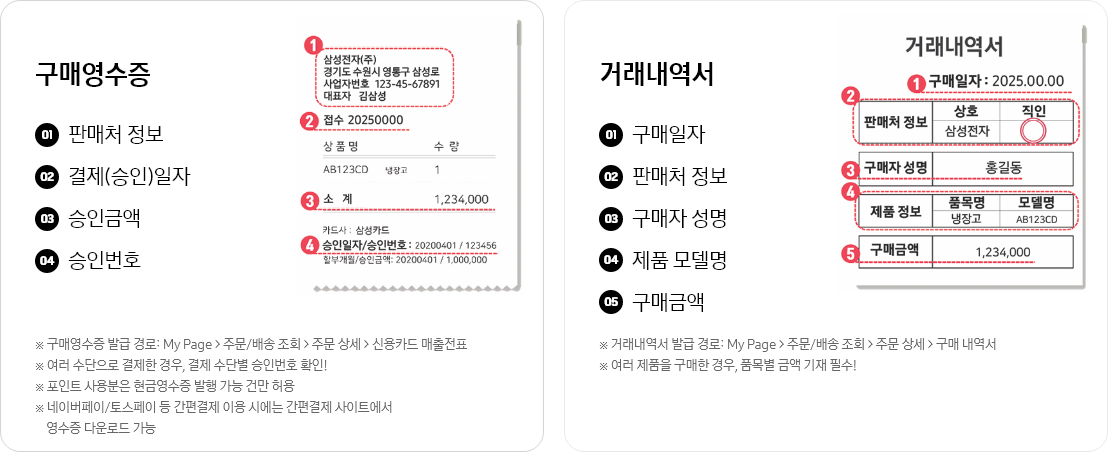 [구매영수증과 거래내역서 예시를 설명, 왼쪽 구매영수증에는 판매처 정보, 결제일자, 승인금액, 승인번호가 표시된 구매영수증 이미지가 있으며 하단에는 다음 안내 문구가 포함됨: 구매영수증 발급 경로: Mý Pá~gé > 주문/배송 조회 > 주문 상세 > 신용카드 매출전표, 여러 수단으로 결제한 경우, 결제 수단별 승인번호 확인¡ 포인트 사용분은 현금영수증 발행 가능 건만 허용, 네이버페이/토스페이 등 간편결제 이용 시에는 간편결제 사이트에서 영수증 다운로드 가능. 오른쪽 거래내역서에는 구매일자, 판매처 정보, 구매자 성명, 제품 모델명, 구매금액이 표시된 거래내역서 이미지가 있으며 하단에는 다음 안내 문구가 포함됨: 거래내역서 발급 경로: M~ý Pág~é > 주문/배송 조회 > 주문 상세 > 구매 내역서, 여러 수단으로 결제한 경우, 품목별 금액 기재 필수¡] 
