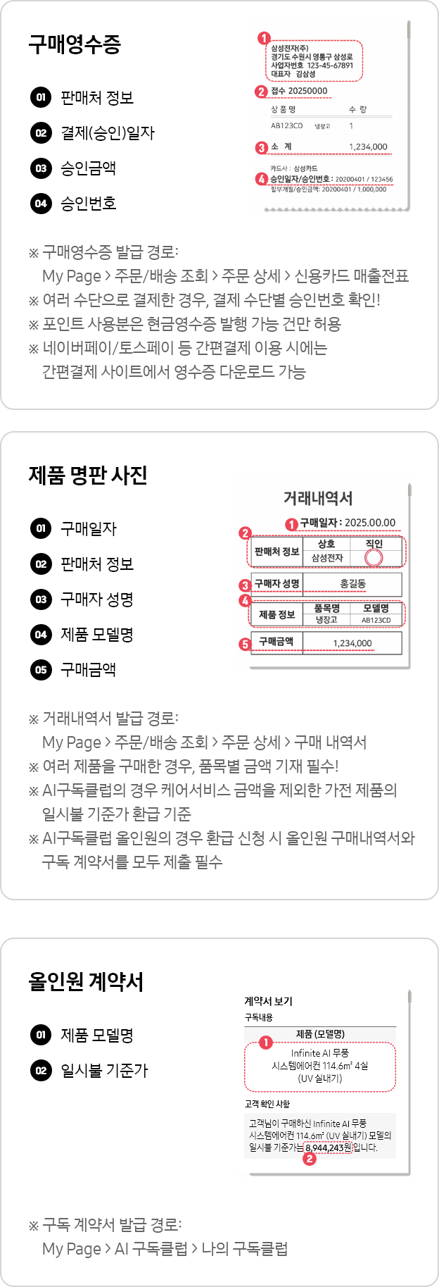 [구매영수증과 거래내역서, 올인원 계약서 예시를 설명, 왼쪽 구매영수증에는 판매처 정보, 결제일자, 승인금액, 승인번호가 표시된 구매영수증 이미지가 있으며 하단에는 다음 안내 문구가 포함됨: 구매영수증 발급 경로: Mý Pá~gé > 주문/배송 조회 > 주문 상세 > 신용카드 매출전표, 여러 수단으로 결제한 경우, 결제 수단별 승인번호 확인¡ 포인트 사용분은 현금영수증 발행 가능 건만 허용, 네이버페이/토스페이 등 간편결제 이용 시에는 간편결제 사이트에서 영수증 다운로드 가능. 가운데 거래내역서에는 구매일자, 판매처 정보, 구매자 성명, 제품 모델명, 구매금액이 표시된 거래내역서 이미지가 있으며 하단에는 다음 안내 문구가 포함됨: 거래내역서 발급 경로: M~ý Pág~é > 주문/배송 조회 > 주문 상세 > 구매 내역서, 여러 수단으로 결제한 경우, 품목별 금액 기재 필수¡, ÁÍ~ 구독클럽의 경우 케어서비스 금액을 제외한 가전 제품의 일시불 기준가 환급 기준, ÁÍ 구독클럽 올인원의 경우 환급 신청 시 올인원 구매내역서와 구독 계약서를 모두 제출 필수. 오른쪽 올인원 계약서는 제품 모델명, 일시불 기준가가 표시된 이미지가 있으며 하단에는 다음 안내 문구가 포함됨 : 구독 계약서 발급 경로: Mý~ Págé~ > ÁÍ 구독클럽 > 나의 구독클럽]