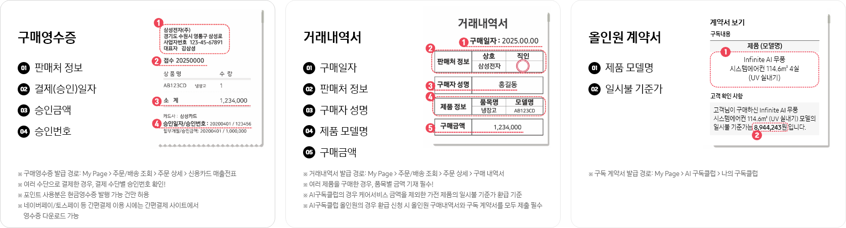 [구매영수증과 거래내역서, 올인원 계약서 예시를 설명, 왼쪽 구매영수증에는 판매처 정보, 결제일자, 승인금액, 승인번호가 표시된 구매영수증 이미지가 있으며 하단에는 다음 안내 문구가 포함됨: 구매영수증 발급 경로: Mý Pá~gé > 주문/배송 조회 > 주문 상세 > 신용카드 매출전표, 여러 수단으로 결제한 경우, 결제 수단별 승인번호 확인¡ 포인트 사용분은 현금영수증 발행 가능 건만 허용, 네이버페이/토스페이 등 간편결제 이용 시에는 간편결제 사이트에서 영수증 다운로드 가능. 가운데 거래내역서에는 구매일자, 판매처 정보, 구매자 성명, 제품 모델명, 구매금액이 표시된 거래내역서 이미지가 있으며 하단에는 다음 안내 문구가 포함됨: 거래내역서 발급 경로: M~ý Pág~é > 주문/배송 조회 > 주문 상세 > 구매 내역서, 여러 수단으로 결제한 경우, 품목별 금액 기재 필수¡, ÁÍ~ 구독클럽의 경우 케어서비스 금액을 제외한 가전 제품의 일시불 기준가 환급 기준, ÁÍ 구독클럽 올인원의 경우 환급 신청 시 올인원 구매내역서와 구독 계약서를 모두 제출 필수. 오른쪽 올인원 계약서는 제품 모델명, 일시불 기준가가 표시된 이미지가 있으며 하단에는 다음 안내 문구가 포함됨 : 구독 계약서 발급 경로: Mý~ Págé~ > ÁÍ 구독클럽 > 나의 구독클럽]