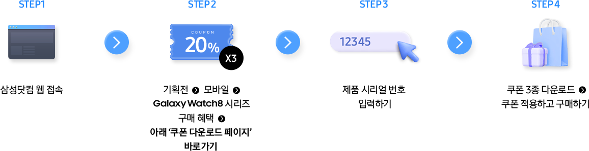[삼성닷컴 PC 신청 방법]