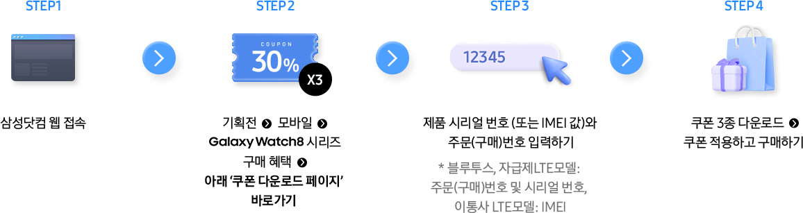 [삼성닷컴 PC 신청 방법]