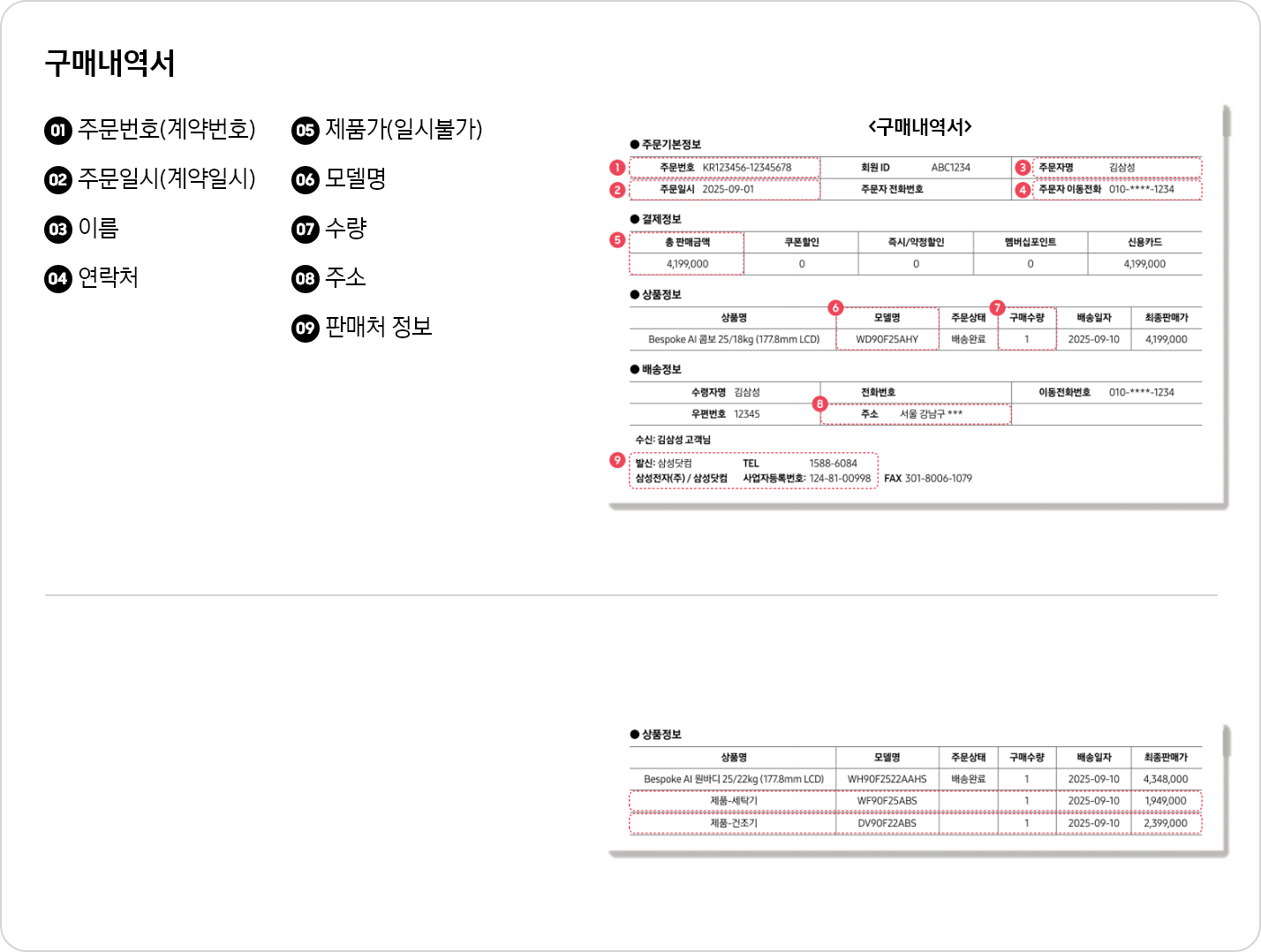 구매내역서 예시를 설명, 왼쪽에는 구매내역서, 주문번호(계약번호), 주문일시(계약일시), 이름, 연락처, 제품가(일시불가), 모델명, 수량, 주소, 판매처 정보가 순서대로 나열되어있으며, 오른쪽에는 구매내역서 예시를 보여줌. 오른쪽 하단에는 Bespoke AI 원바디 유의사항으로 상품정보에 세탁기/건조기 영역에 각각 표시되어 있음