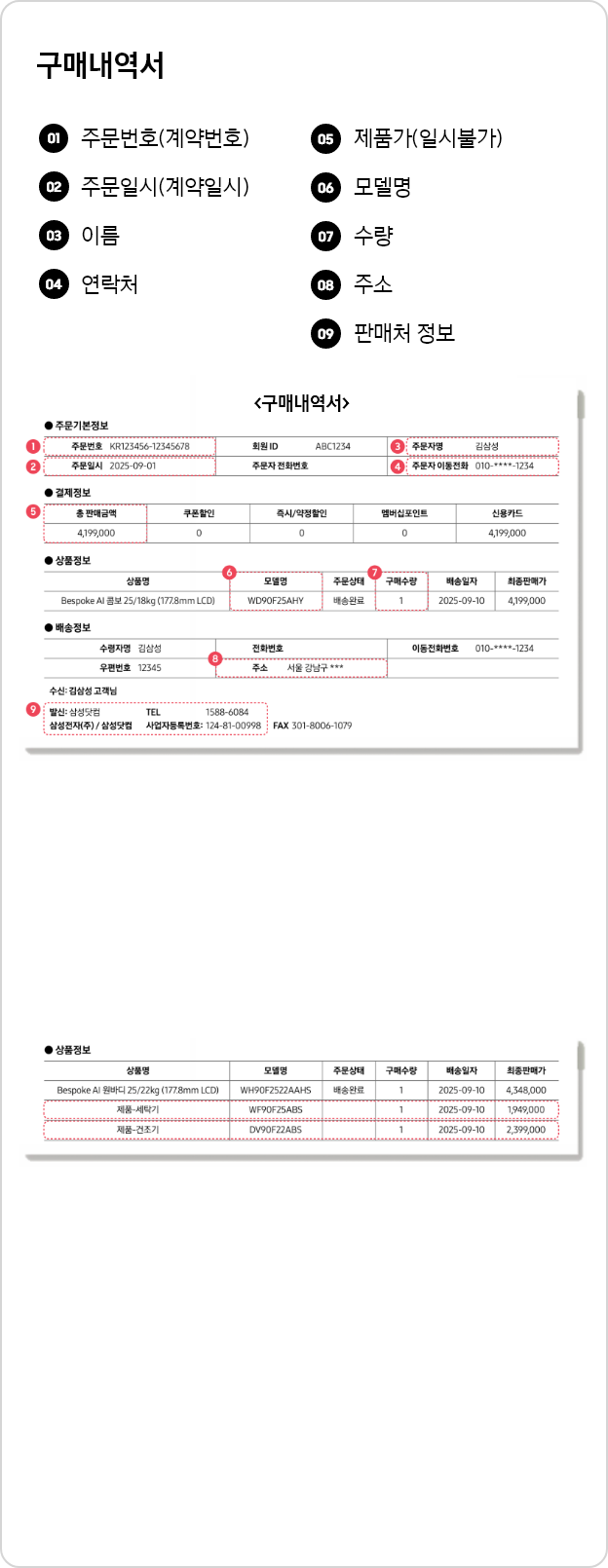 구매내역서 예시를 설명, 왼쪽에는 구매내역서, 주문번호(계약번호), 주문일시(계약일시), 이름, 연락처, 제품가(일시불가), 모델명, 수량, 주소, 판매처 정보가 순서대로 나열되어있으며, 오른쪽에는 구매내역서 예시를 보여줌. 오른쪽 하단에는 Bespoke AI 원바디 유의사항으로 상품정보에 세탁기/건조기 영역에 각각 표시되어 있음