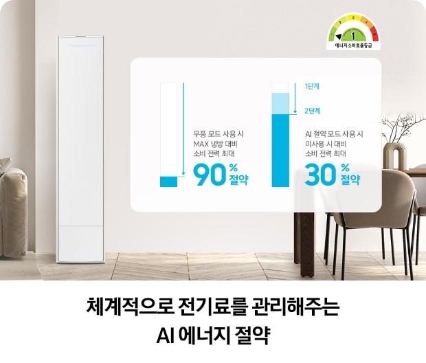 거실과 다이닝으로 보여지는 공간 좌측에 무풍콤보 갤러리가 배치되어 있으며, 우측 상단에는 에너지 소비효율 1등급이 표시되어 있고, 가운에 무풍 모드 사용 시 max 냉방 대비 소비 전력 최대 90% 절약, AI 절약 모드 사용 시 미사용 시 대비 소비 전력 최대 30% 절약을 설명하는 그래프가 함께 표시되어 있는