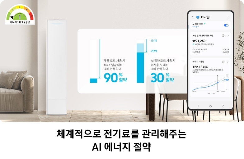 거실과 다이닝으로 보여지는 공간 좌측에 무풍콤보 갤러리가 배치되어 있으며, 우측 상단에는 에너지 소비효율 1등급이 표시되어 있고, 가운에 무풍 모드 사용 시 max 냉방 대비 소비 전력 최대 90% 절약, AI 절약 모드 사용 시 미사용 시 대비 소비 전력 최대 30% 절약을 설명하는 그래프가 함께 표시되어 있는