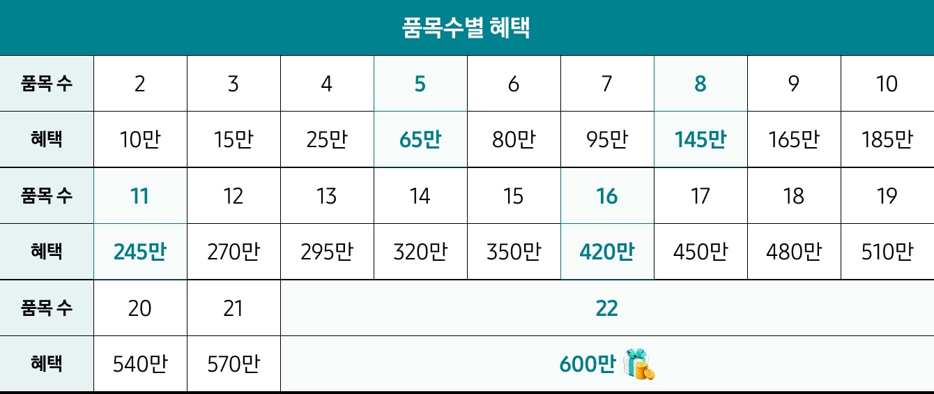 테이블