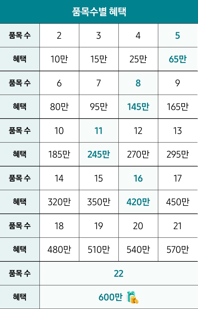 테이블