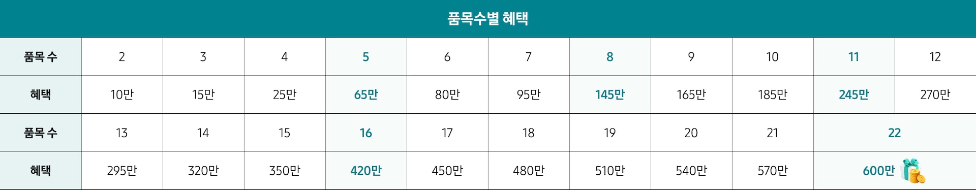 테이블
