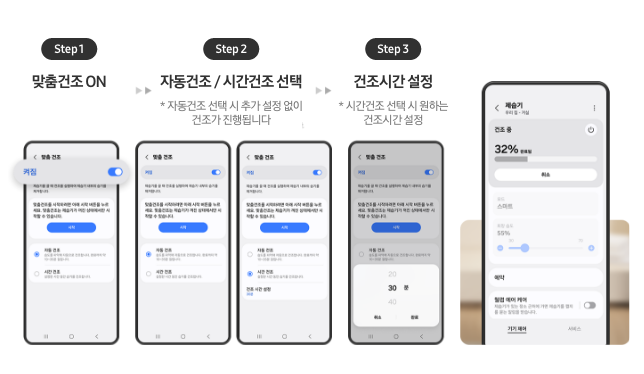 스마트싱스 앱을 통해 제습기 신제품의 맞춤 건조 기능을 사용하는 모습을 단계별로 연출한 이미지