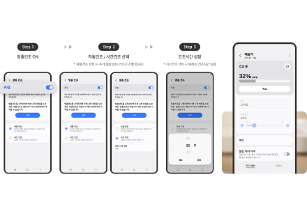 스마트싱스 앱을 통해 제습기 신제품의 맞춤 건조 기능을 사용하는 모습을 단계별로 연출한 이미지