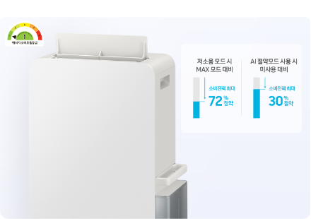 제습기 상단부와 그 우측에 에너지 소비효율을 나타낸 그래프가 배치된 이미지