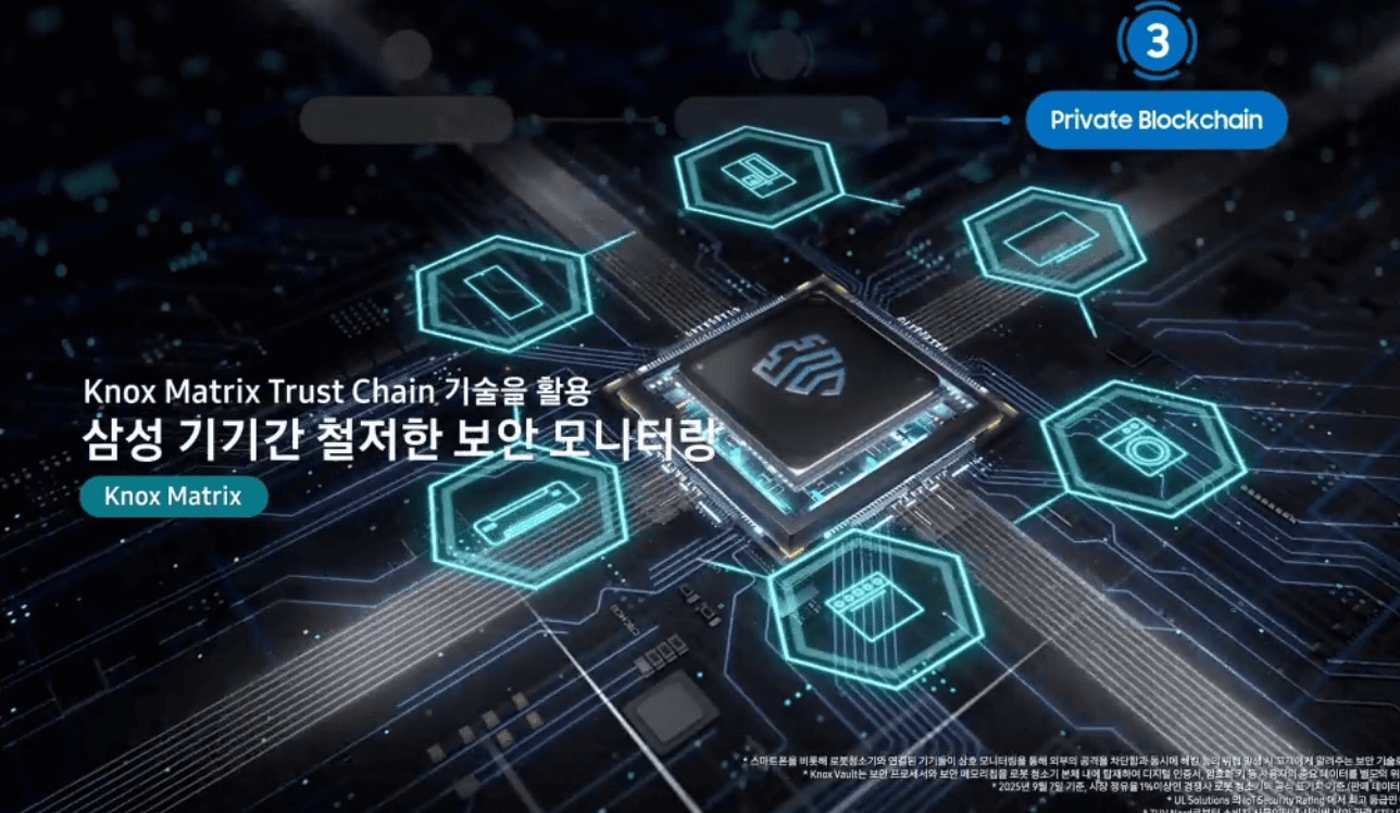 어두운 톤의 회로 가운데 보안 로고가 있고 이를 푸른색을 띈 보안관련 6개의 아이콘들이 둘러싸고, 좌측에 Knox Matrix Trust Chain 기술을 활용 삼성 기기간 철저한 보안 모니터링 Knox Matrix 라는 자막이 있다