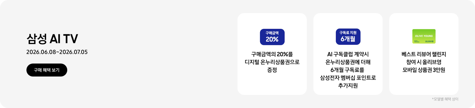 삼성 AI TV, 2026.06.08~2026.07.05 구매 혜택 보기.  구매금액 20%가 적혀있는 파란색 카드, 구매금액의 20%를 디지털 온누리상품권으로 증정,  구독료 지원 6개월이 적혀있는 파란색 카드, AI 구독클럽 계약시 온누리상품권에 더해 6개월 구독료를 삼성전자 멤버십 포인트로 추가지원,  OLIVE YOUNG 로고와 10,000원이 쓰여 있는 연두색 카드 아이콘, 베스트 리뷰어 챌린지 참여 시 올리브영 모바일 상품권 3만원  *모델별 혜택 상이.