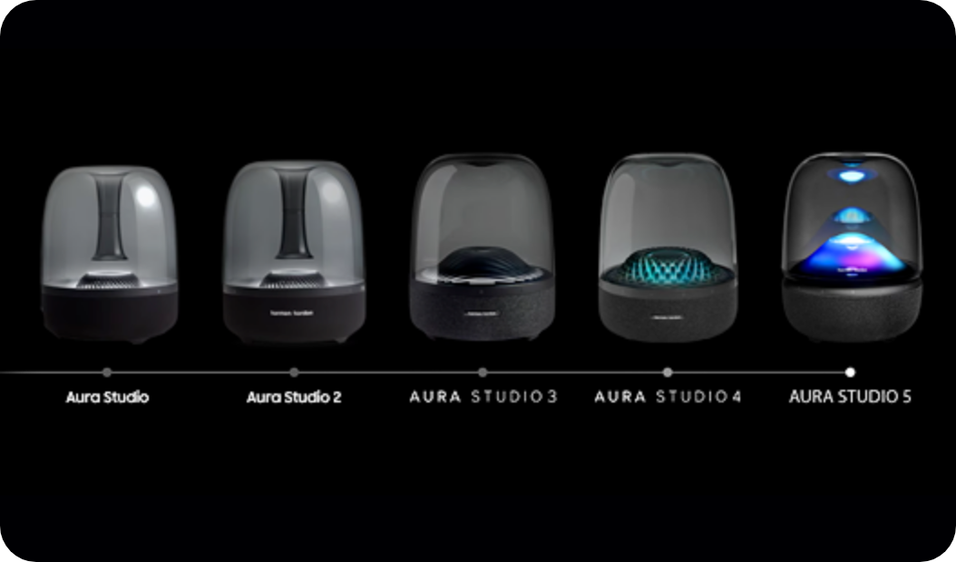 하만카돈 AURA STUDIO, 하만카돈 AURA STUDIO 2, 하만카돈 AURA STUDIO 3, 하만카돈 AURA STUDIO 4, 하만카돈 AURA STUDIO 5가 차례로 변화하는 과정을 보여주는 이미지