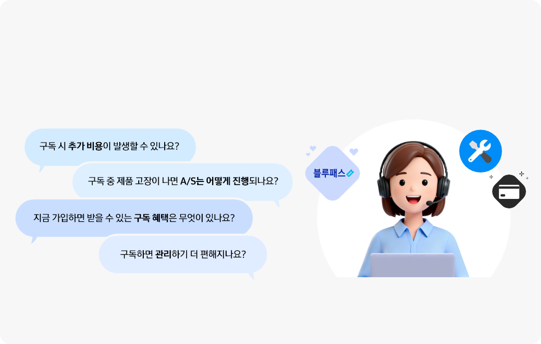 우측에 상담원이 있으며 주변에는 블루패스, 신용카드, 공구 아이콘이 있고, 상담원 좌측에는 구독 관련 문의사항이 말풍선 안에 있다. 말풍선 안에는 '구독 시 추가 비용이 발생할 수 있나요?', '구독 중 제품 고장이 나면 A/S는 어떻게 진행되나요?', '지금 가입하면 받을 수 있는 구독 혜택은 무엇이 있나요?', '구독하면 관리하기 더 편해지나요?' 내용이 있다.