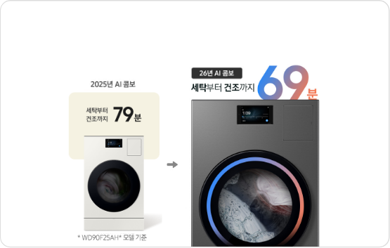 2025년 AI 콤보는 WD90F25AH* 모델 기준 세탁부터 건조까지 79분, 26년 AI 콤보는 세탁부터 건조까지 69분