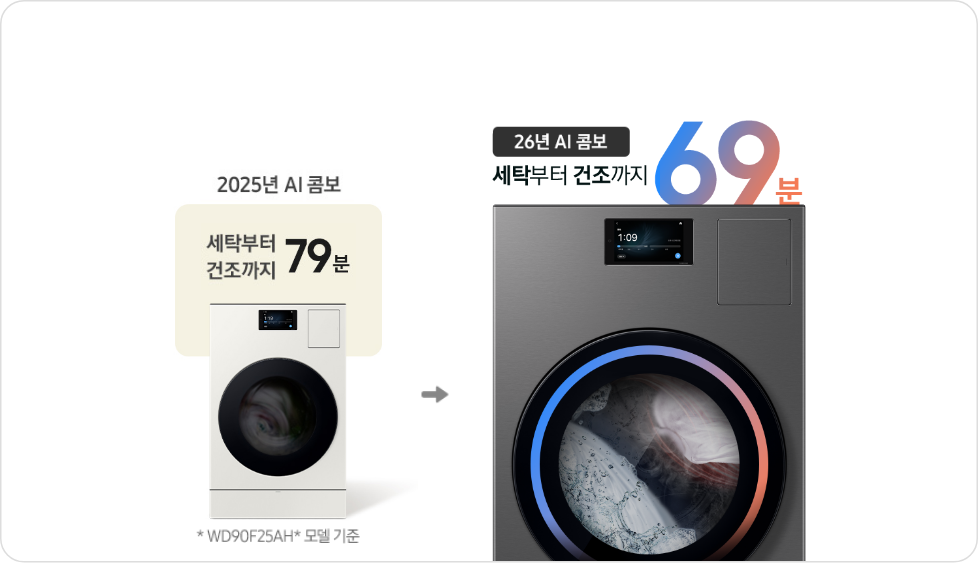 2025년 AI 콤보는 WD90F25AH* 모델 기준 세탁부터 건조까지 79분, 26년 AI 콤보는 세탁부터 건조까지 69분
