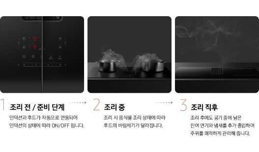 조리전 단계에서 아이콘이 켜져있는 이미지, 조리중 단계에서 후드일체형 위에 냄비 두개가 연기를 내며 끓고 있는 이미지, 조리 직후 단계에선 후드일체형에서 연기가 나오는 이미지