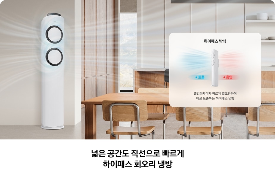 우드톤 다이닝 공간 좌측 벽면에 AI Q9000 에어컨이 있고 하이패스 회오리 방식의 냉방이 작동하는 모습과 바람이 넑게 퍼지는 듯한 모습이 보여지고 우측에 하이패스 방식으로 뒤쪽에서 흡입하고 앞으로 토출 하는 방식이 보여지며, '흡입하자마자 빠르게 열교환하여 바로 토출하는 하이패스 냉방'으로 하이패스 방식에 대한 설명이 기재되어 있는