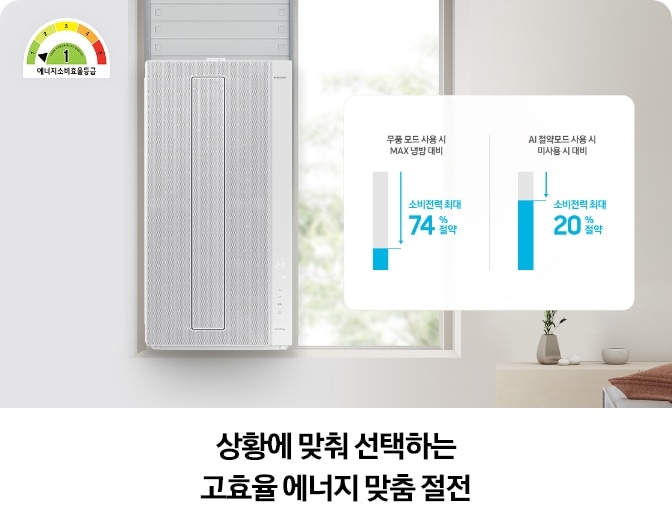 창문에 설치된 Bespoke 무풍에어컨 윈도우핏 제품이 보이며, 좌측 상단에는 에너지소비효율 1등급 마크가 표시되어 있음. 우측에는 무풍 모드와 AI 절약모드 사용 시 소비전력을 각각 최대 74%, 20%까지 절약할 수 있다는 그래픽이 함께 제시되며 하단에는 '상황에 맞춰 선택하는 고효율 에너지 맞춤 절전'이라는 문구가 포함되어 있는