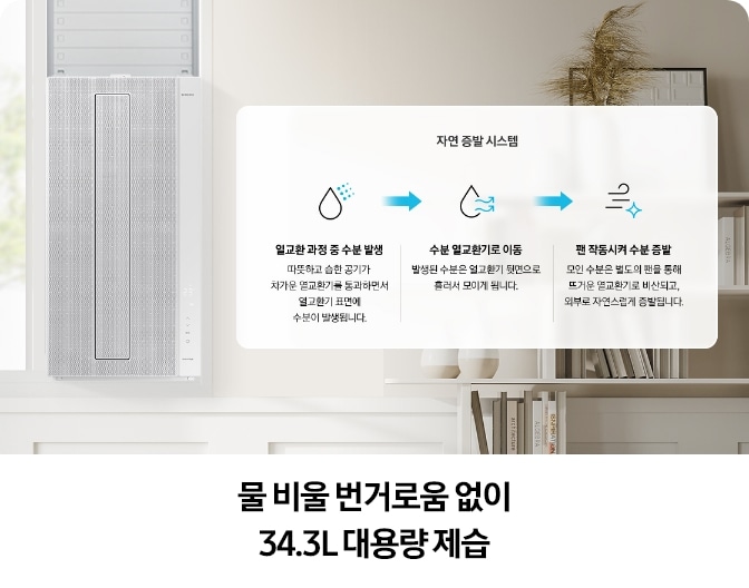 Bespoke 무풍에어컨 윈도우핏 제품이 실내에 설치된 모습과 함께, 우측에는 자연 증발 시스템의 과정이 아이콘과 함께 설명되어 있음. '열교환 과정 중 수분 발생', '수분 열교환기로 이동', '팬 작동시켜 수분 증발'의 3단계로 구성되어 있으며, 하단에는 '물 비울 번거로움 없이 34.3L 대용량 제습'이라는 문구가 강조되어 있는