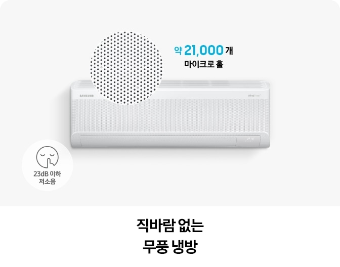 AI 무풍콤보 벽걸이 에어컨 제품의 전면부가 확대되어 보이며, 21,000개의 마이크로 홀이 적용된 패널 디자인이 강조되어 있음. 하단에는 '직바람 없이 시원한 무풍 냉방'이라는 문구가 표시되어 있는