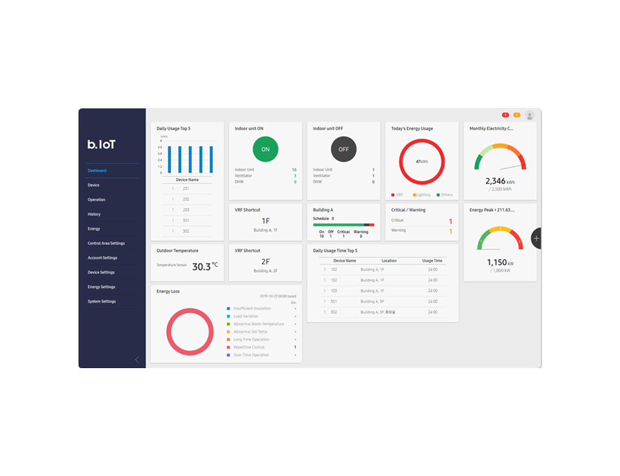 빌딩통합솔루션 b.IoT 대표 이미지