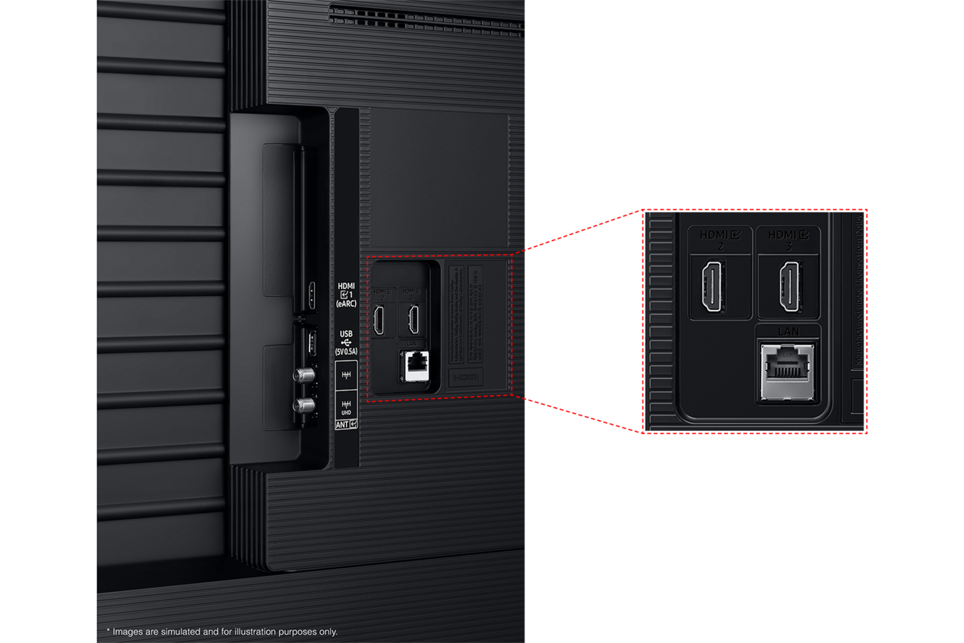 2025 QLED 4K QF6A (214cm) 다섯번째 이미지이며, TV 뒷면의 Jack port 부분이 보여지고 있습니다.