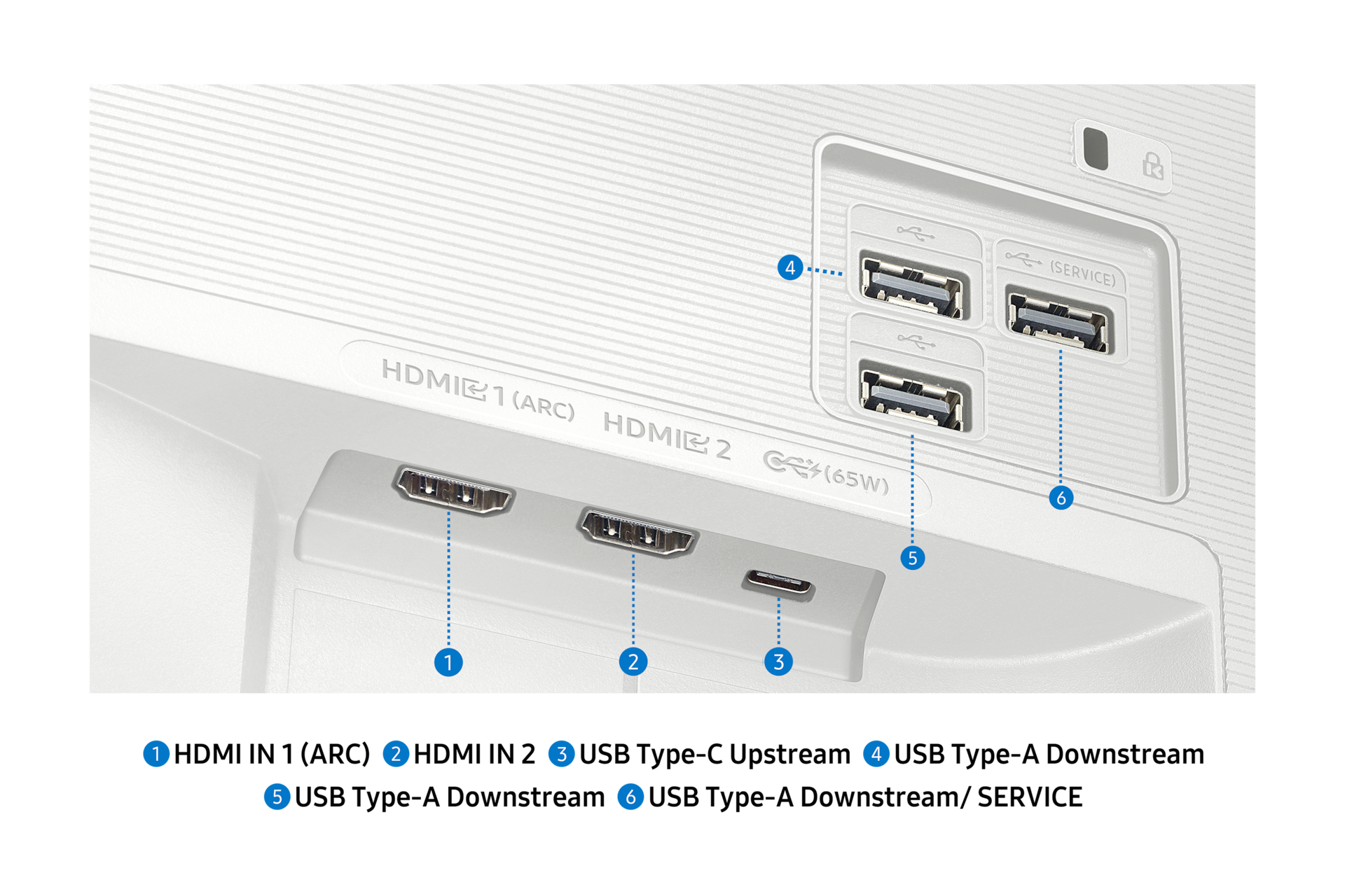 모니터 포트 영역의 설명입니다. 왼쪽부터 HDMI 1 ARC, HDMI 2, USB-C 업스트림, USB-A 업스트림, USB-A 다운스트림, USB-A 다운스트림/서비스 포트까지 총 6개의 포트가 있습니다.