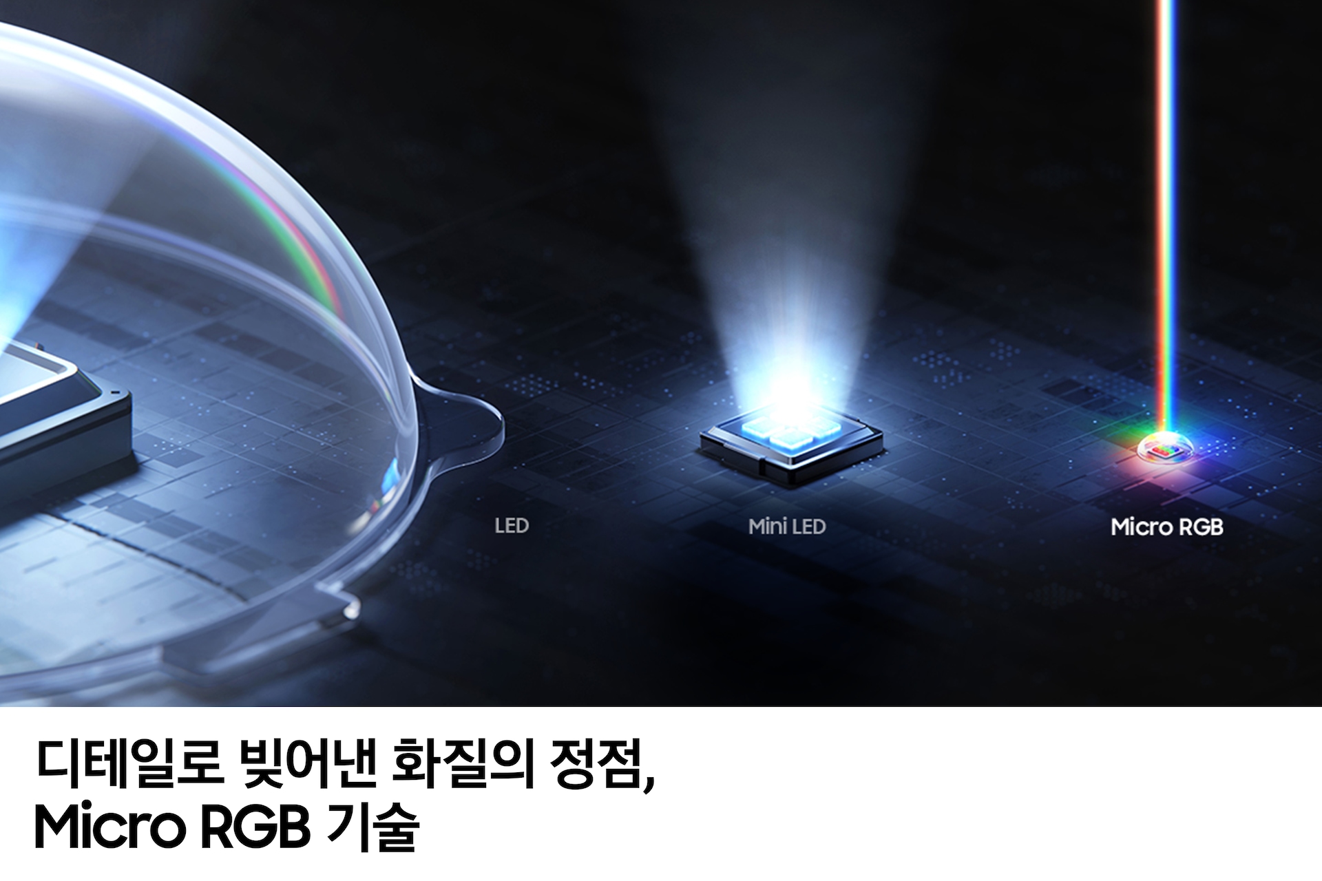 흰색 빛이 나오는 LED 칩에 돔 모양에 뚜껑이 덮여 있습니다. Mini LED 칩에서는 흰색 빛이 나오고 있으며, MICRO RGB 칩에서는 무지개 빛이 나오고 있습니다. 이밎미 하단에는 '디테일로 빚어낸 화질의 정점, Micro RGB 기술' 문구가 기재되어 있습니다.