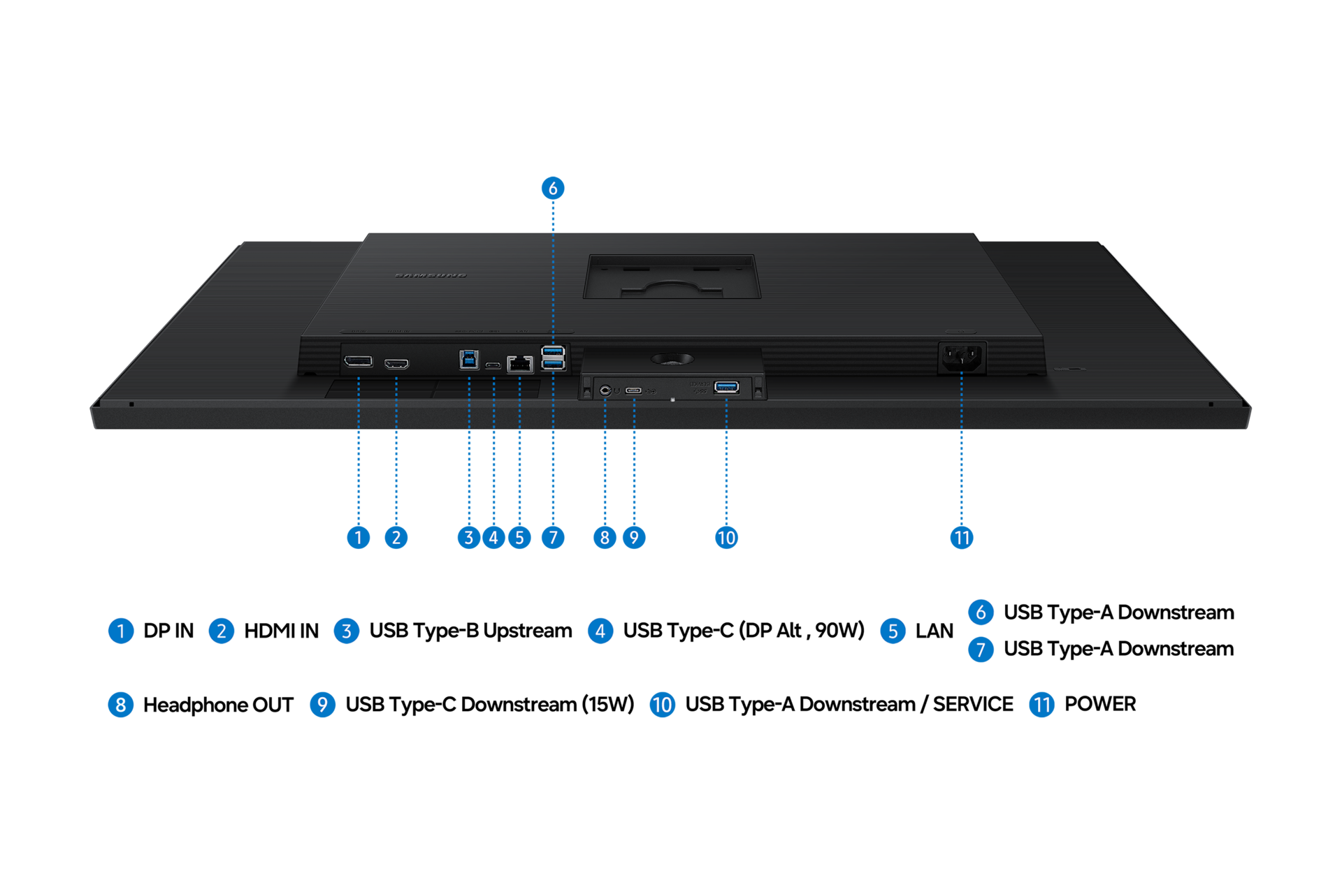 뷰피니티 S8 S80UH 4K USB-C (LS32H802U) 후면 포트