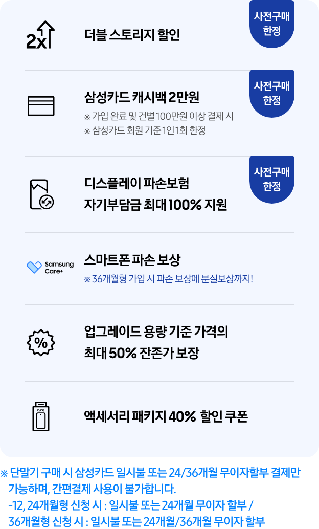 순서대로 더블 스토리지 아이콘과 더블 스토리지 할인 텍스트와 사전구매 한정 태그, 카드아이콘과 삼성카드 캐시백 2만원 ※ 가입 완료 및 건별 100만원 이상 결제 시, ※ 삼성카드 회원 기준 1인 1회 한정 텍스트와 사전구매 한정 태그, 디스플레이 파손 교환 아이콘과 디스플레이 파손보험 자기부담금 최대 100% 지원 텍스트와 사전구매 한정 태그, Samsung Care+ 아이콘과 스마트폰 파손 보상 ※ 36개월형 가입 시 파손 보상에 분실보상까