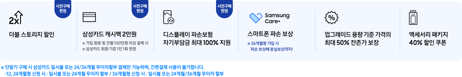 순서대로 더블 스토리지 아이콘과 더블 스토리지 할인 텍스트와 사전구매 한정 태그, 카드아이콘과 삼성카드 캐시백 2만원 ※ 가입 완료 및 건별 100만원 이상 결제 시, ※ 삼성카드 회원 기준 1인 1회 한정 텍스트와 사전구매 한정 태그, 디스플레이 파손 교환 아이콘과 디스플레이 파손보험 자기부담금 최대 100% 지원 텍스트와 사전구매 한정 태그, Samsung Care+ 아이콘과 스마트폰 파손 보상 ※ 36개월형 가입 시 파손 보상에 분실보상까