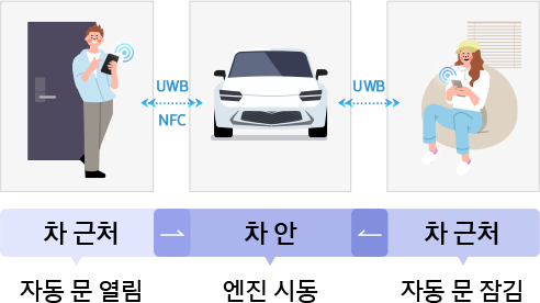 디지털 키 사용